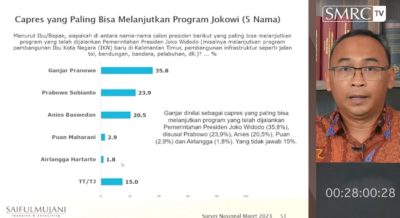 Survei SMRC Temukan 5 Nama Capres Paling Potensial di 2024, Siapa Saja ...