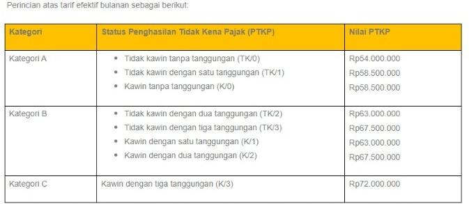 DJP: Ketentuan Penghitungan Pemotongan PPh 21 di PMK Baru - Iconomics